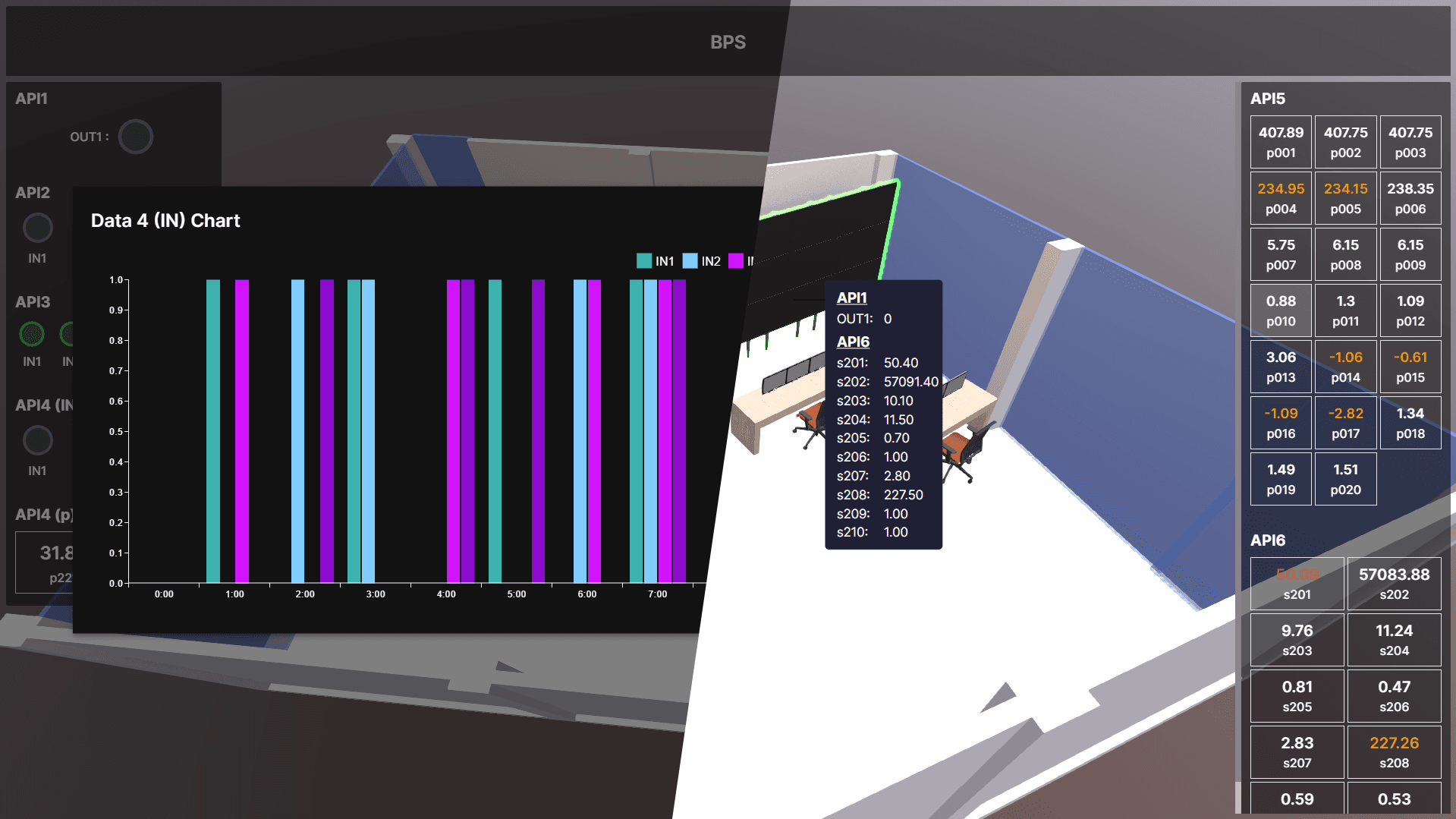 BPS 3D Room